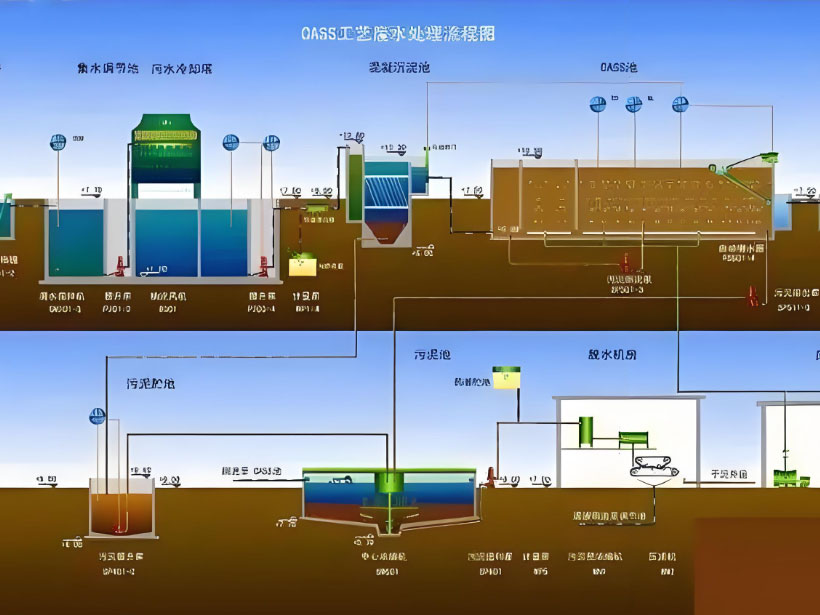 怒江电镀行业用水要求及净水设备工艺流程解析